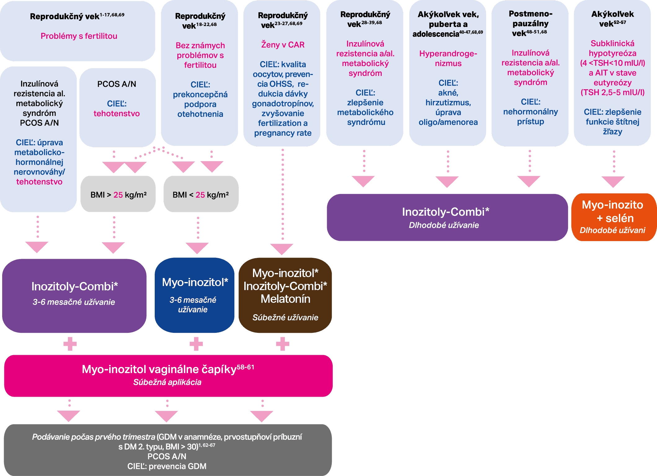 SCHEMA_1