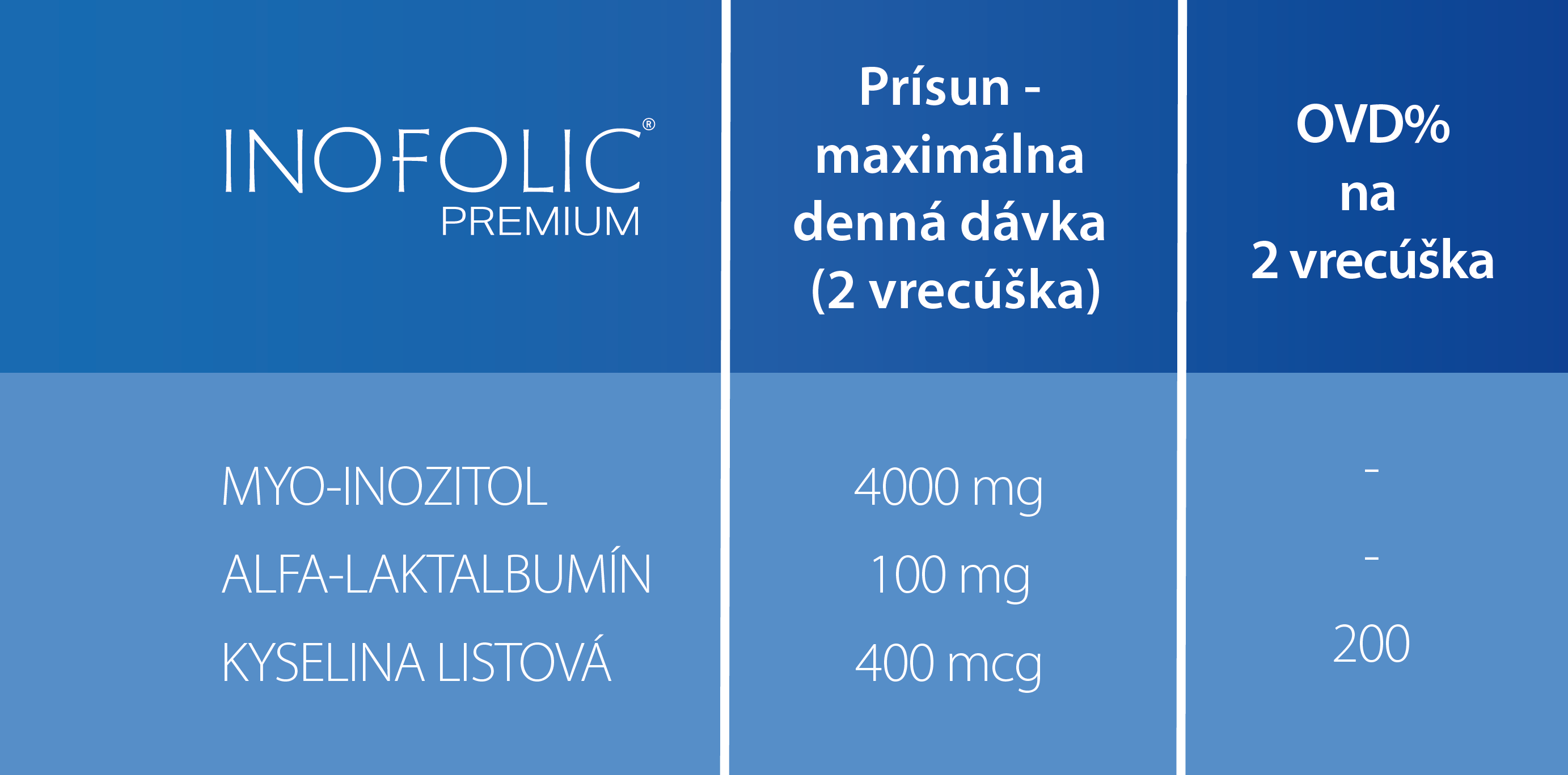 TABULKA zloženie inofolic premium